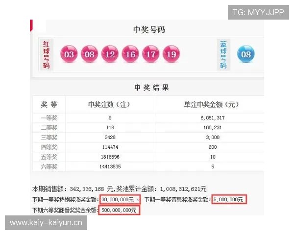 综合体育-焦点解读:双色球开14注570万分落9地 二等350注今年最多_彩票 综合体育-焦点解读:双色球开14注570万分落9地 二等350注今年最多_彩票
